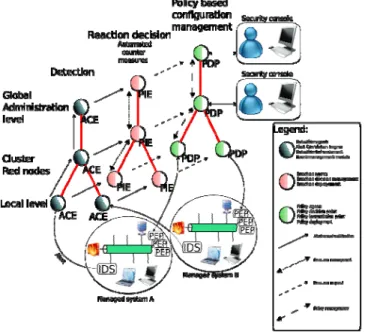 Figure 2.   Reaction Architecture Overview 