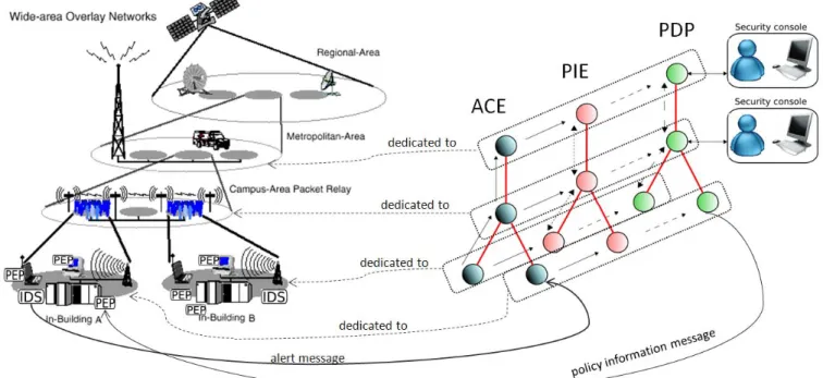 Figure 3.   Mapping of the BARWAN architecture with the Multi-Agent System reaction architecture 