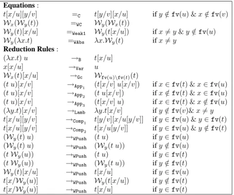 Figure 7: Equations and Reduction rules for λesw