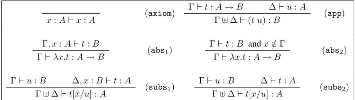 Figure 9: Typing Rules for λes-calculus