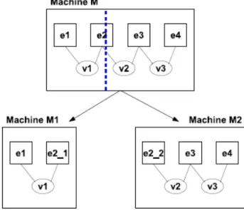 Figure 3.6: Event-Based decomposition [Pascal and Silva, 2009]