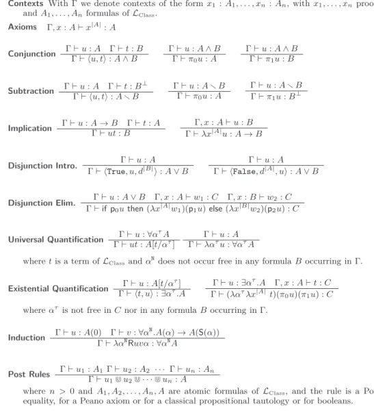 Figure 2 Term Assignement Rules for HA ω + EM + SK