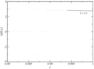 Figure 4. The frequency map numerically reconstructed by NAFF. Parameters are b = 1/2, R = 1 and T = 3.0