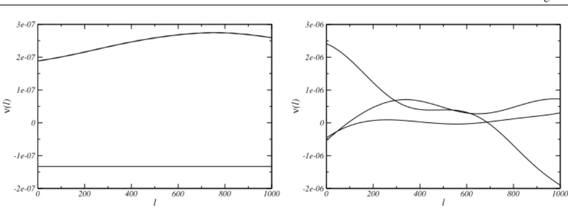 Figure 5. Distance between the frequency ν 1 (K 1 ) (l), determined by NAFF, and the mean value of the ν (K 1 1 ) (l), as a function of the part of orbit [t l , t l + K 1 ]