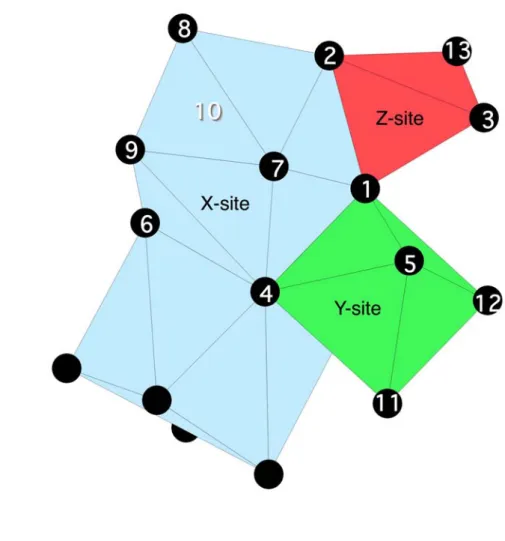 Figure 2. (Color online) Portion of the garnet structure. The oxygen atoms are labeled  according to Novak and Gibbs (1971), with additional labels 9, 10, 11, 12 and 13