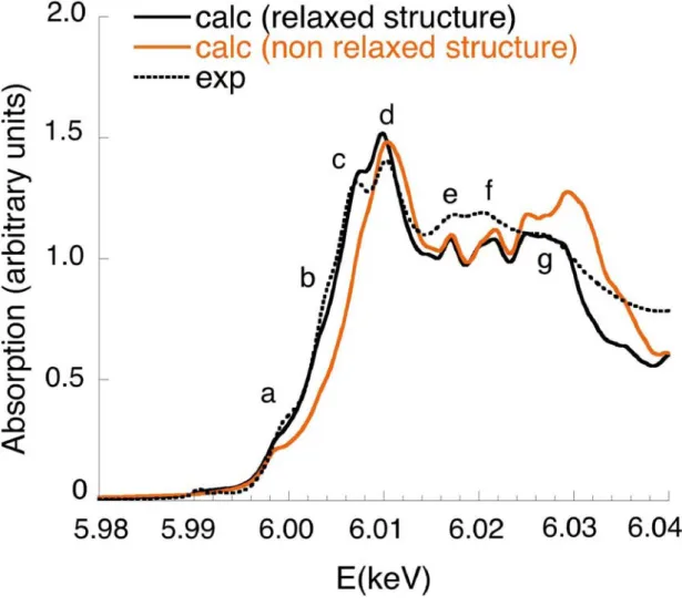 Figure 3. (color online) Cr K-edge XANES spectra in Mg 3 Al 2 Si 3 O 12 : Cr 3+ . The experimental  signal (dotted line) is compared with the theoretical spectra calculated in the relaxed model  (black solid line) and in the non-relaxed model (orange solid