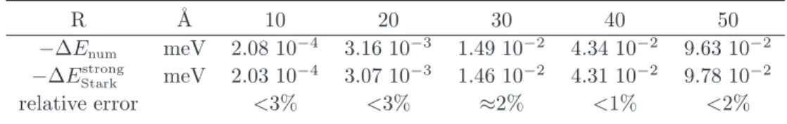 Table 1. Stark shift for confined interactive electron-hole pair as a function of the QD radius including the Coulomb interaction and excluding the polarization energy, where terms scaling as ∝ σ 2 e