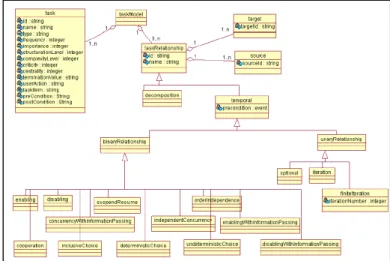 Figure 5: Meta-model of task