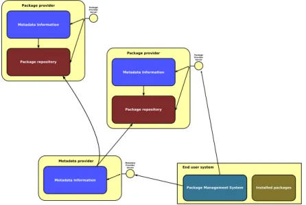 Figure 4.3: Metadata server infrastructure