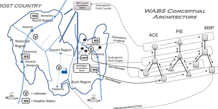 Figure 1. Frost_Country reaction architecture 