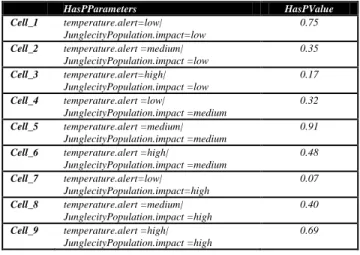 TABLE I. BAYESIAN PROBABILITY 