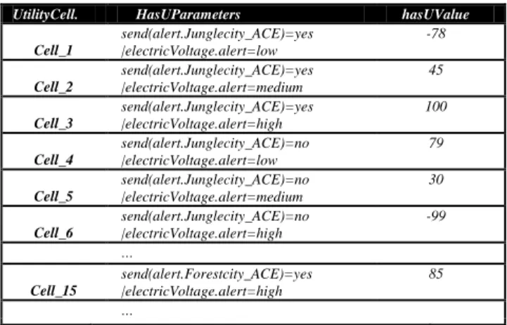 TABLE II. UTILITY FOR IN-LAN ACE ALERT SENDINGl 