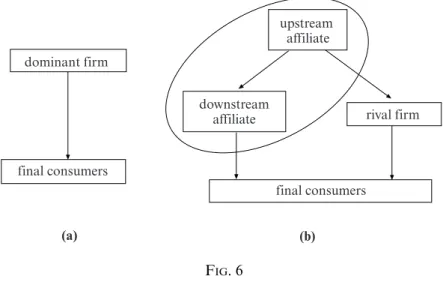 Figure 6b illustrates this situation in the simple example where there is only one downstream rival.