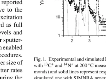Fig. 1 shows the experimental NRA spectrum measured at 150 ◦ after carbon and nitrogen implantations