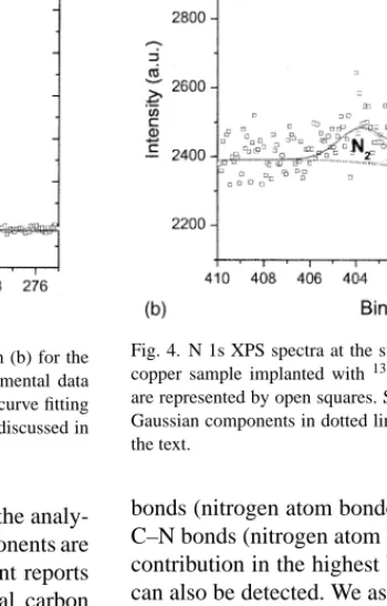 Fig. 3. C 1s XPS spectra at the surface (a) and at a 450 nm depth (b) for the copper sample implanted with 13 C + and 14 N + at 200 ◦ C