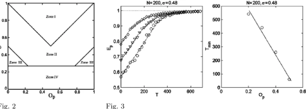 Fig. 2 Fig. 3