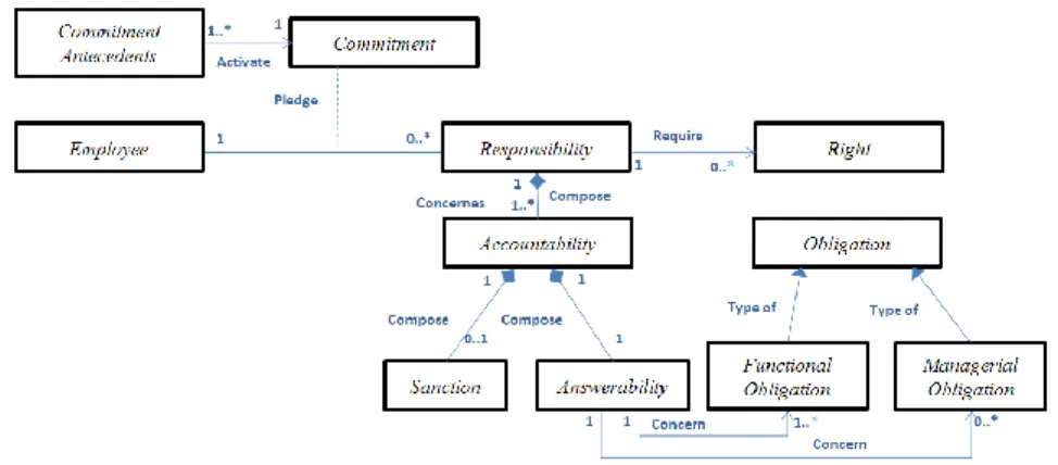 Fig. 2. UML responsibility model