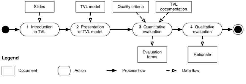 Fig. 2. Interview protocol.