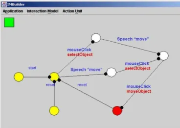 Figure 11.  Typical example of an event-driven graphical tool: the IMBuilder tool. 