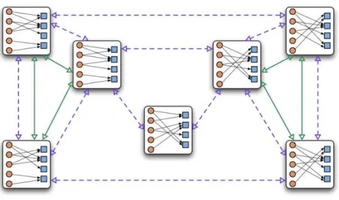 Figure 3: Markov graph of G C 0 for various k-switching procedures: dashed blue arrows correspond to k = 2, plain green arrows to k = 4