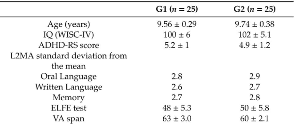 Table 1. Clinical characteristics of the two groups of dyslexic children (G1 = experimental group;
