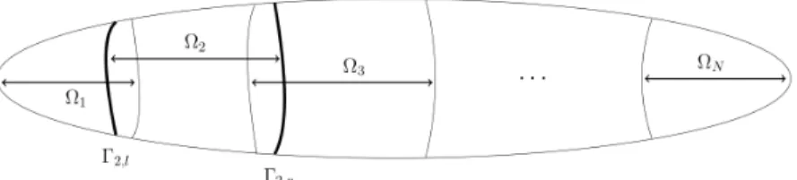 Figure 1: Decomposition into vertical strips