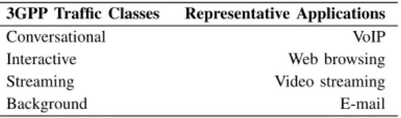 TABLE II