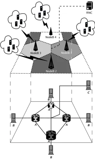 Fig. 1. UTRAN testbed representation.