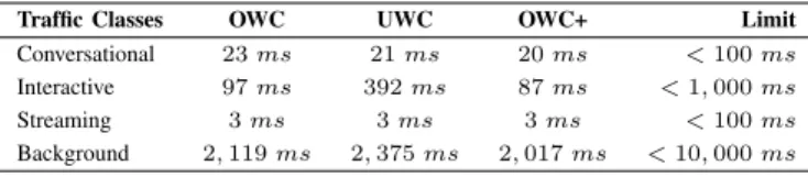 TABLE IV