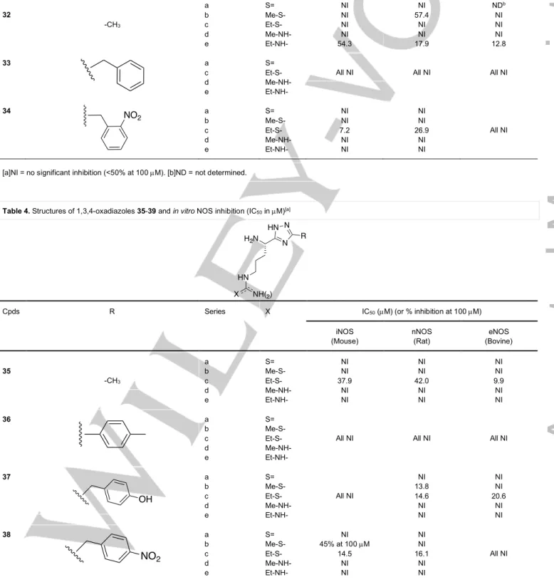 Table 4. Structures of 1,3,4-oxadiazoles 35-39 and in vitro NOS inhibition (IC 50  in µM) [a] 