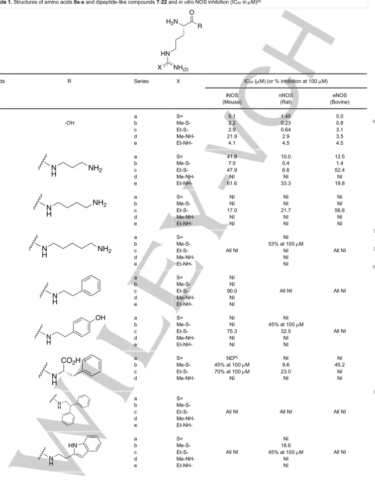 Table 1. Structures of amino acids 0a-e and dipeptide-like compounds 7-22 and in vitro NOS inhibition (IC 50  in µM) [a] 