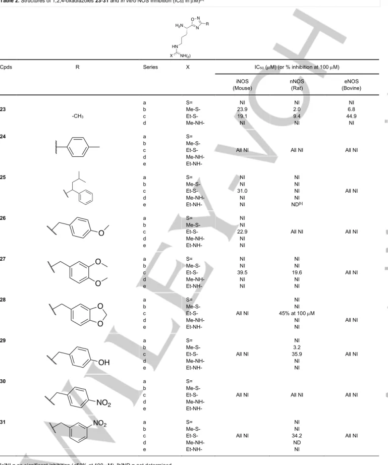 Table 2. Structures of 1,2,4-oxadiazoles 23-31 and in vitro NOS inhibition (IC 50  in µM) [a] 