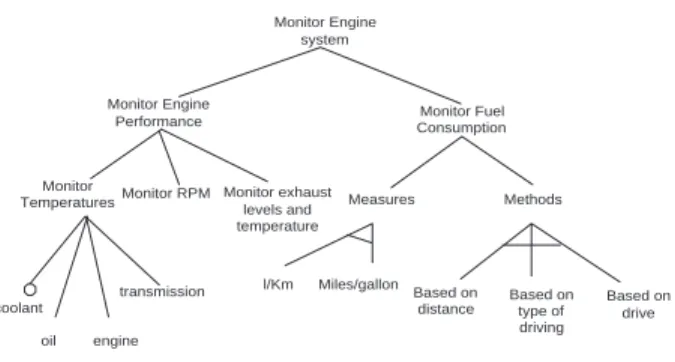 Figure 1. FODA: Monitor Engine System
