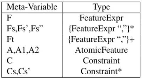 Table 1. Variable naming conventions (adapted from [27, p.7])