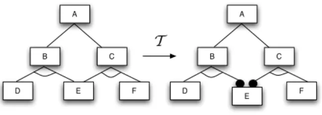 Figure 4. From node-based to edge-based Semantics