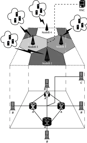 Fig. 1. UTRAN testbed representation.