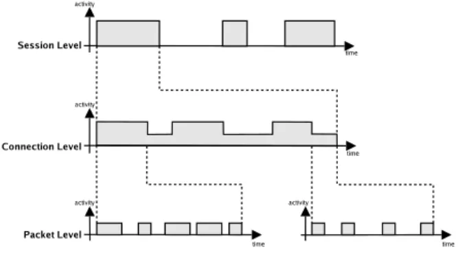 Fig. 2. Three-level trafﬁc model.