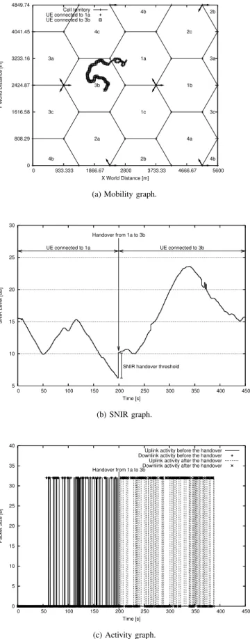 Fig. 9. SNIR map.