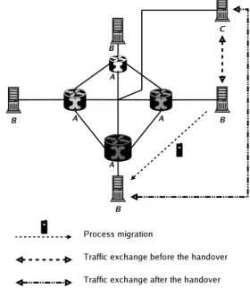 Fig. 11. Handover testbed’s point of view.
