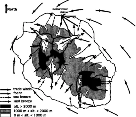 Figure 6.  Map  of  Reunion Island showing the location of  the measurement  station and the  different  observed winds