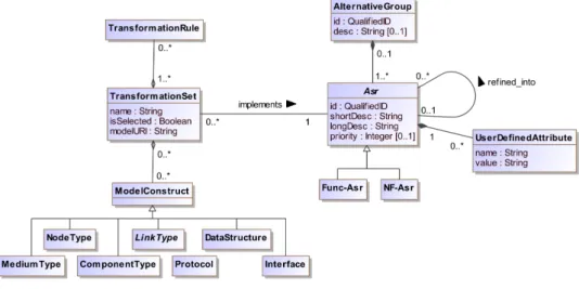 Figure 5 shows the metamodel of the ASR language. In the following, we present each language construct.
