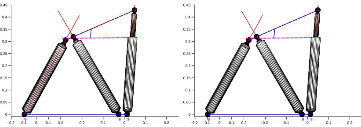 Figure 5: Spatial trajectory (side-view of the platform) of the end-effector under orientation-based control (left) and under edge-based control (right).