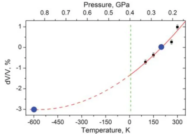 Fig. 7 The fragments of the crystal structure of DL -cysteine-II at 200 K [(a) parallel to ab plane, (b) parallel to bc plane, and (c) parallel to the ac plane] with principal axes of linear strain ellipsoid on cooling from 200 to 100 K (pink line) and on 