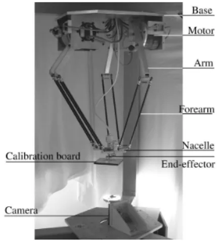Fig. 2 : Location of the joints between base and forearms