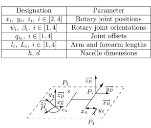TABLE 1 : Model 31 kinematic parameters