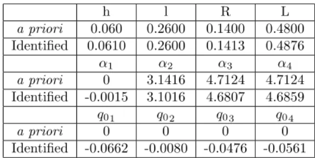 TABLE 2 : A priori and identified kinematic parameters of the model 12 (IS units)