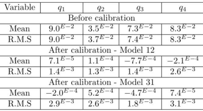 TABLE 4 : Straightness evaluation for the two experiments with initial and calibrated kinematic