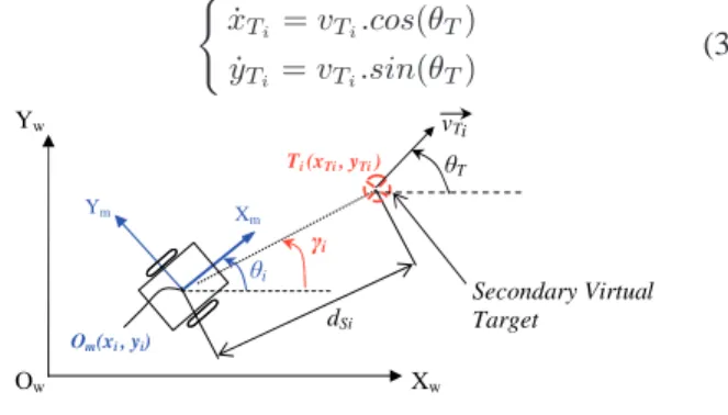 Fig. 2. Attraction to a dynamical target.