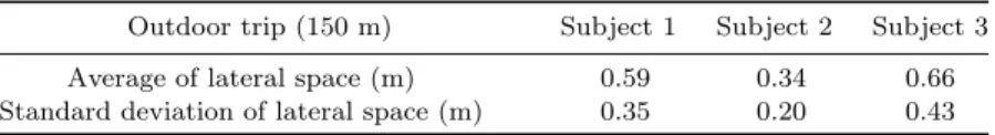 Table 1. Outdoor localization and navigation performance.