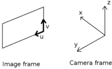 Fig. 1. Camera and image frames used in this paper.